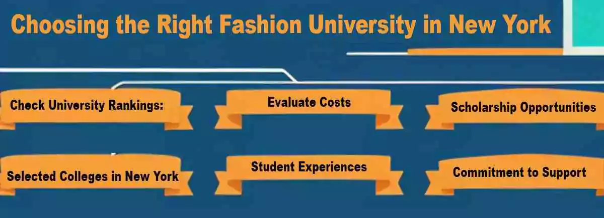 Top Fashion Universities in New York