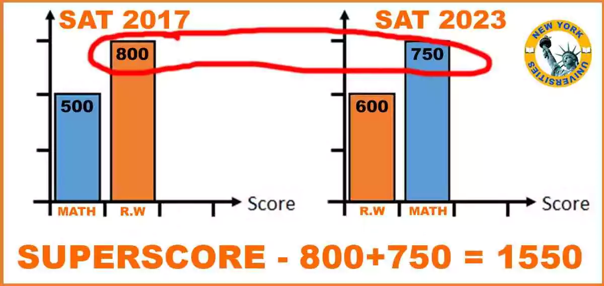 Superscore Digital and Paper SAT