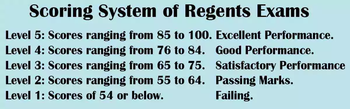 Scoring System of Regents Exams in New York